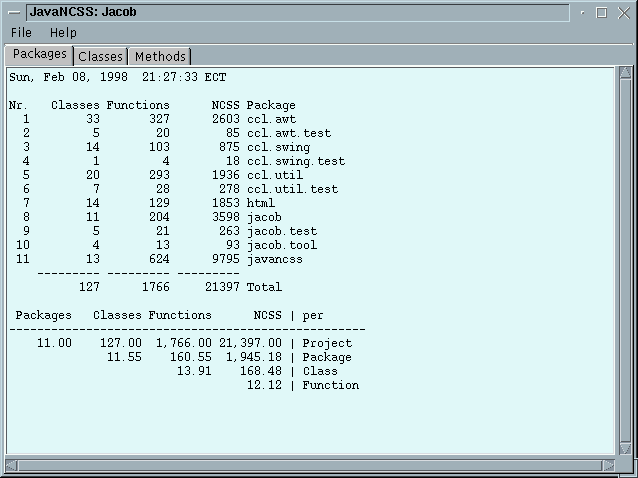 JavaNCSS - A GUI Example